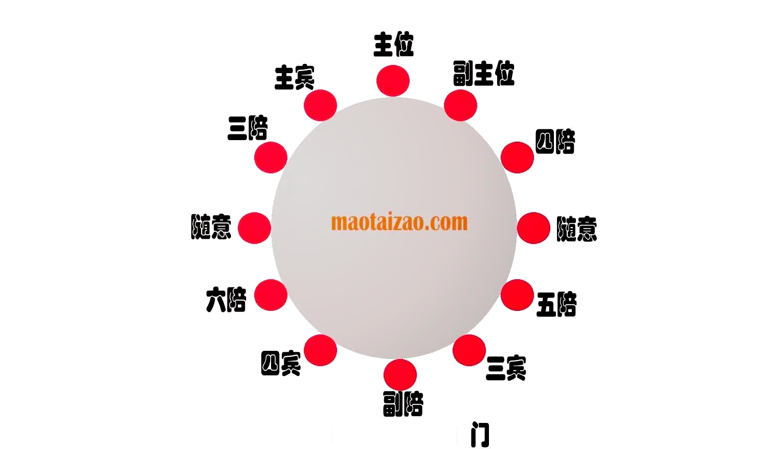 详细阅读:座次(座次牌) 座次(座次牌)